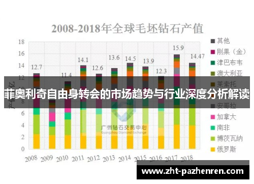 菲奥利奇自由身转会的市场趋势与行业深度分析解读