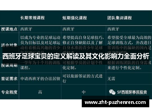西班牙足球宝贝的定义解读及其文化影响力全面分析