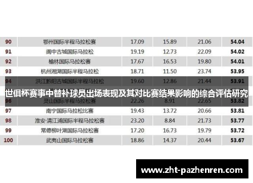 世俱杯赛事中替补球员出场表现及其对比赛结果影响的综合评估研究