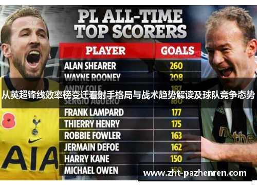 从英超锋线效率榜变迁看射手格局与战术趋势解读及球队竞争态势 从英超锋线效率榜变迁看射手格局与战术趋势解读及球队竞争态势