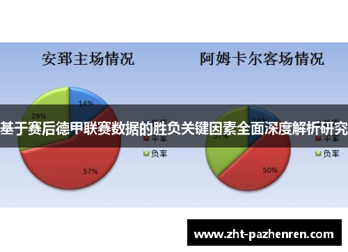 基于赛后德甲联赛数据的胜负关键因素全面深度解析研究