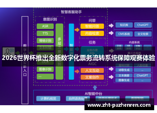 2026世界杯推出全新数字化票务流转系统保障观赛体验