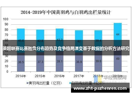 英超联赛比赛胜负分布趋势及竞争格局演变基于数据的分析方法研究