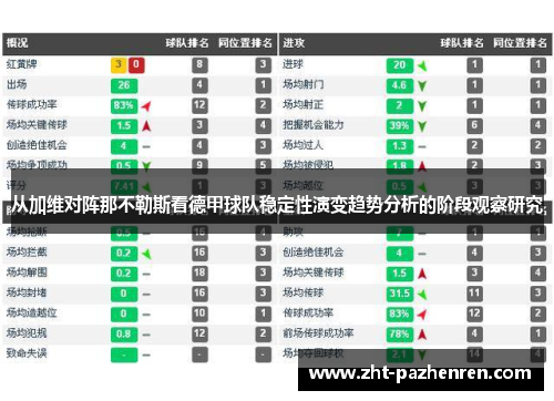 从加维对阵那不勒斯看德甲球队稳定性演变趋势分析的阶段观察研究