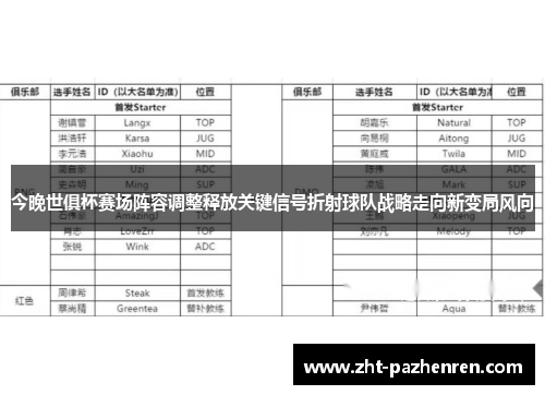 今晚世俱杯赛场阵容调整释放关键信号折射球队战略走向新变局风向